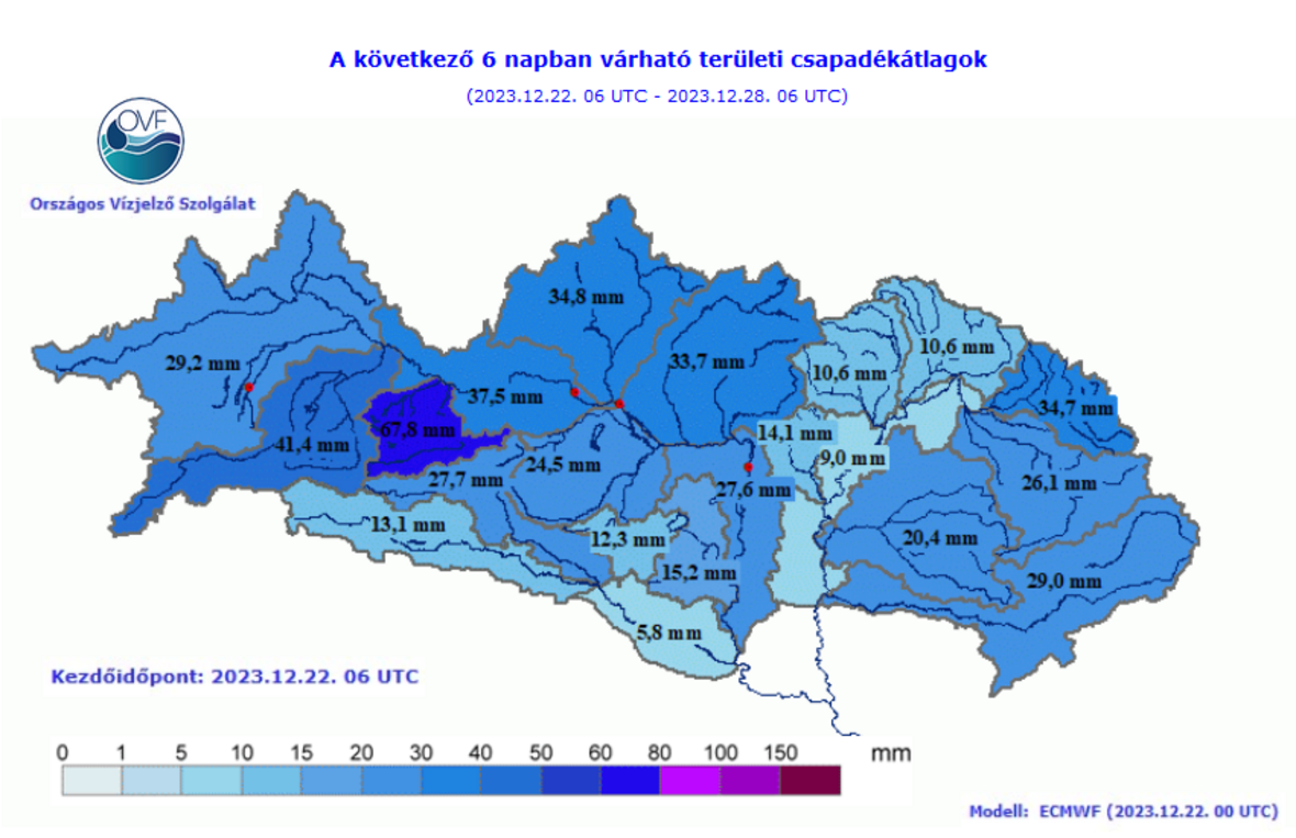 Csapadékátlagok