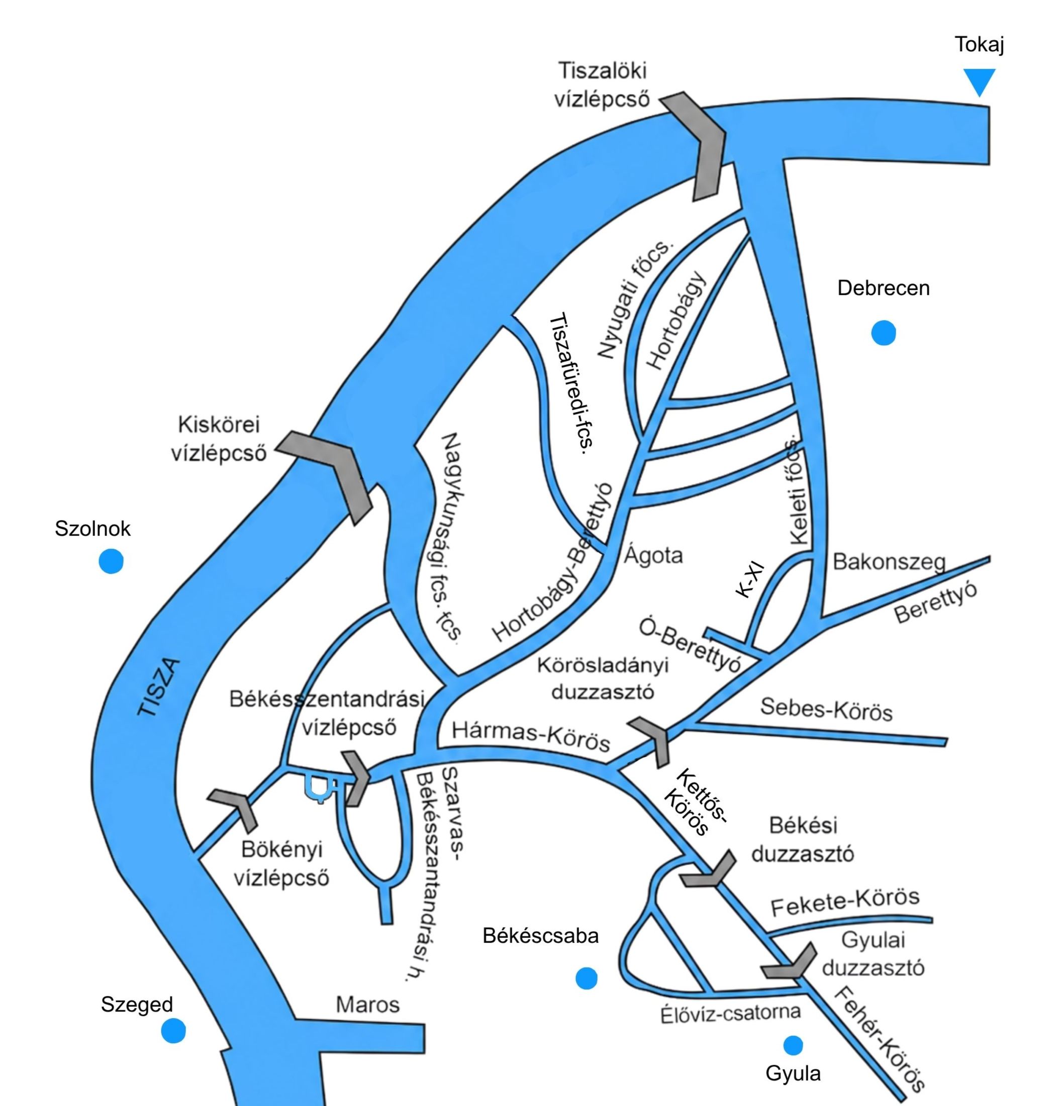 A képen a “TIKEVIR” (Tisza-Körös-völgyi Együttműködő Vízgazdálkodási Rendszer) működési elve látható. A Tiszából a tiszalöki és a kiskörei vízlépcsők duzzasztásának segítségével történnek gravitációsan a vízkivezetések a Keleti-, a Nyugati- és a Nagykunsági-főcsatornák segítságável, egészen a Körösök völgyéig.
